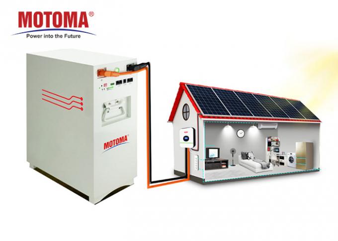 batteria di 51.2V 100ah Lifepo4, ferro batteria del fosfato del litio per il sistema solare 0