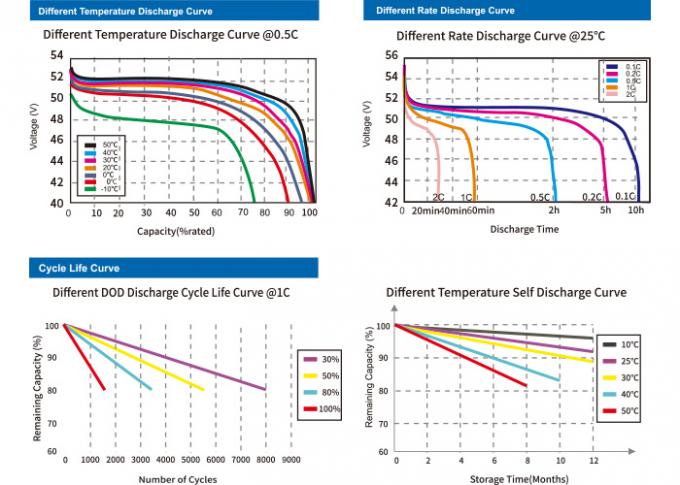 l'alto potere della batteria di 51.2V 120ah Lifepo4 lungamente cicla la vita per il carretto di golf 1
