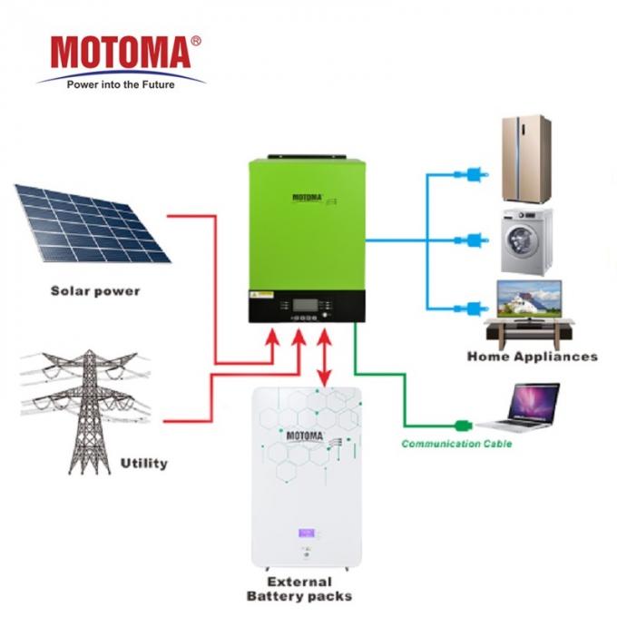 4000 volte di MOTOMA ciclano il pacchetto 48V 100Ah della batteria LiFePO4 per il sistema solare 1
